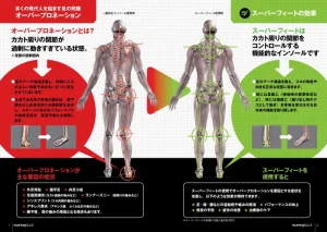 バイオメカニクス説明